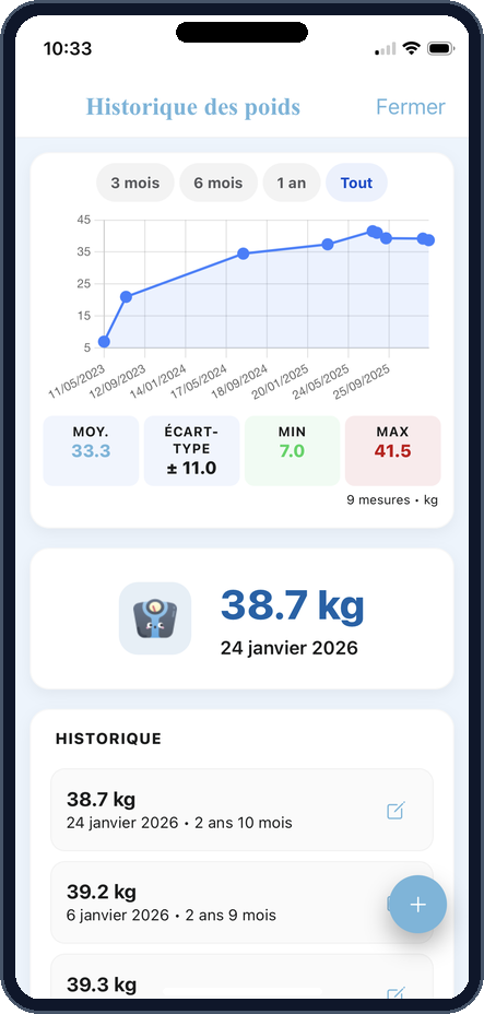 Courbes de Poids et Suivi de Croissance